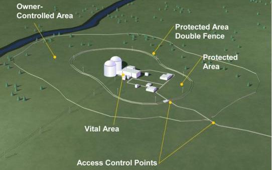 Nuclear Plant Security Zones