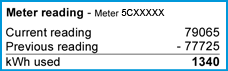 The meter reading section on your statement shows the reading for the current and last bill. 