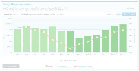 Energy Dashboard